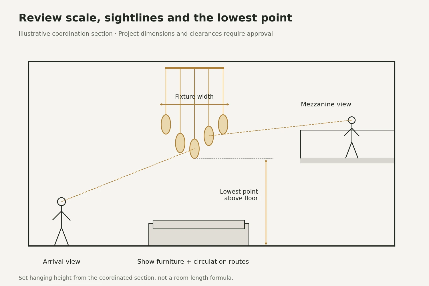 Conceptual section showing chandelier width, lowest point and arrival and mezzanine sightlines