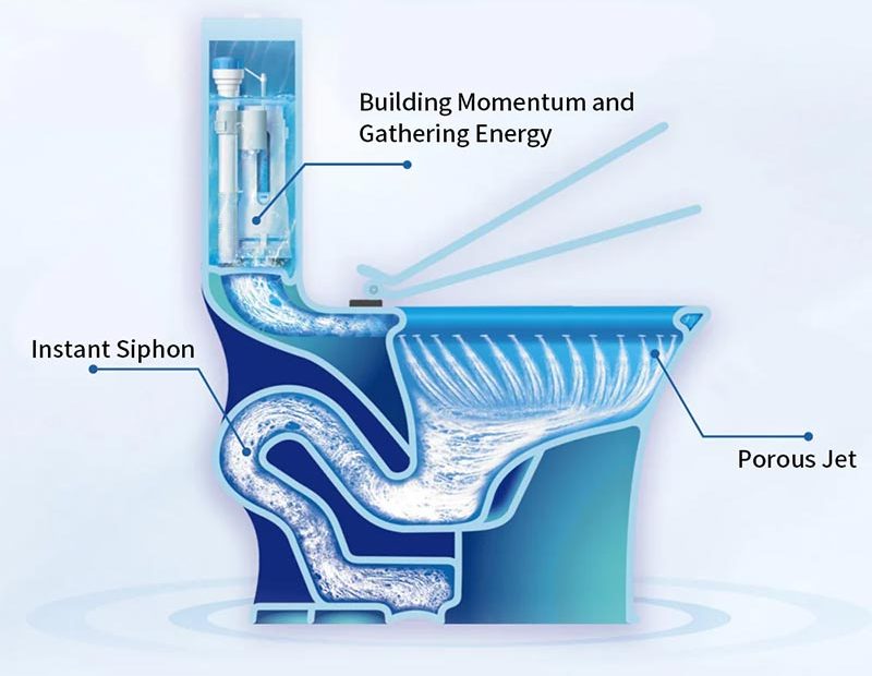One piece elongated toilet siphon
