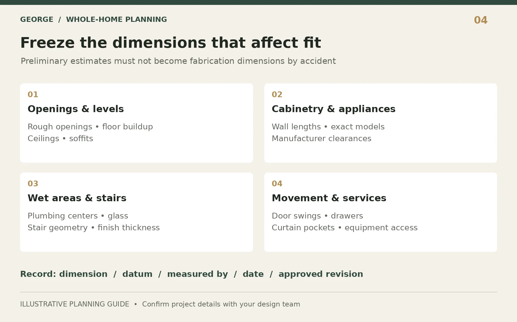 Four critical dimension groups: openings, cabinetry, wet areas and movement clearances.
