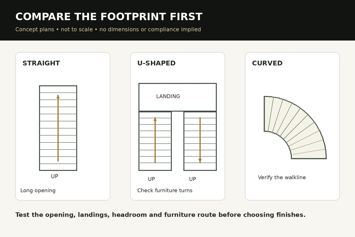 Concept floor plans comparing straight, U-shaped and curved stair footprints