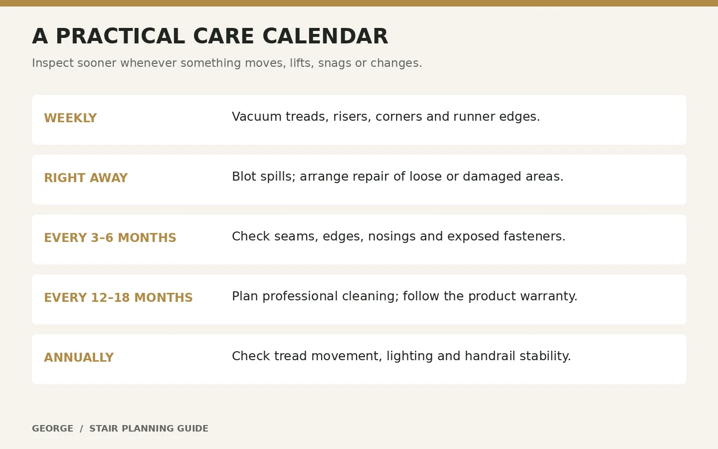 Care schedule for weekly vacuuming, prompt repairs, inspections and professional cleaning