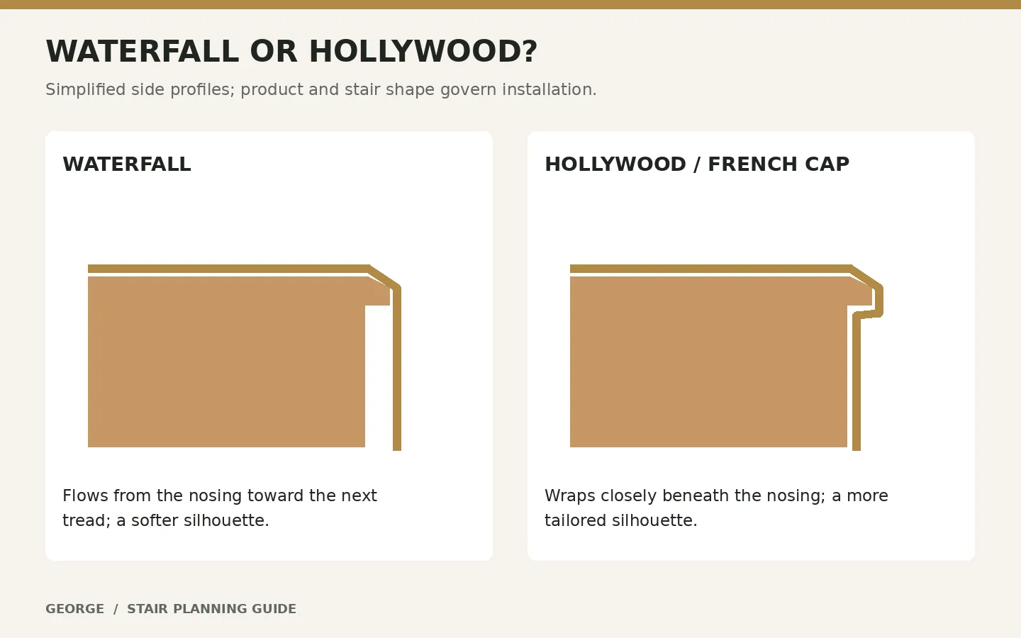 Conceptual side profiles of waterfall and Hollywood carpet installation