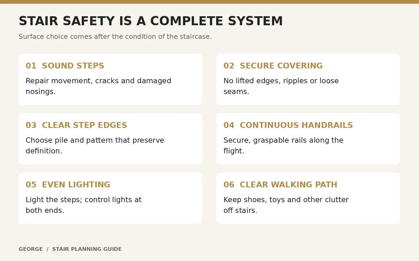 Six checks for sound steps, secure carpet, visible edges, handrails, lighting and a clear path