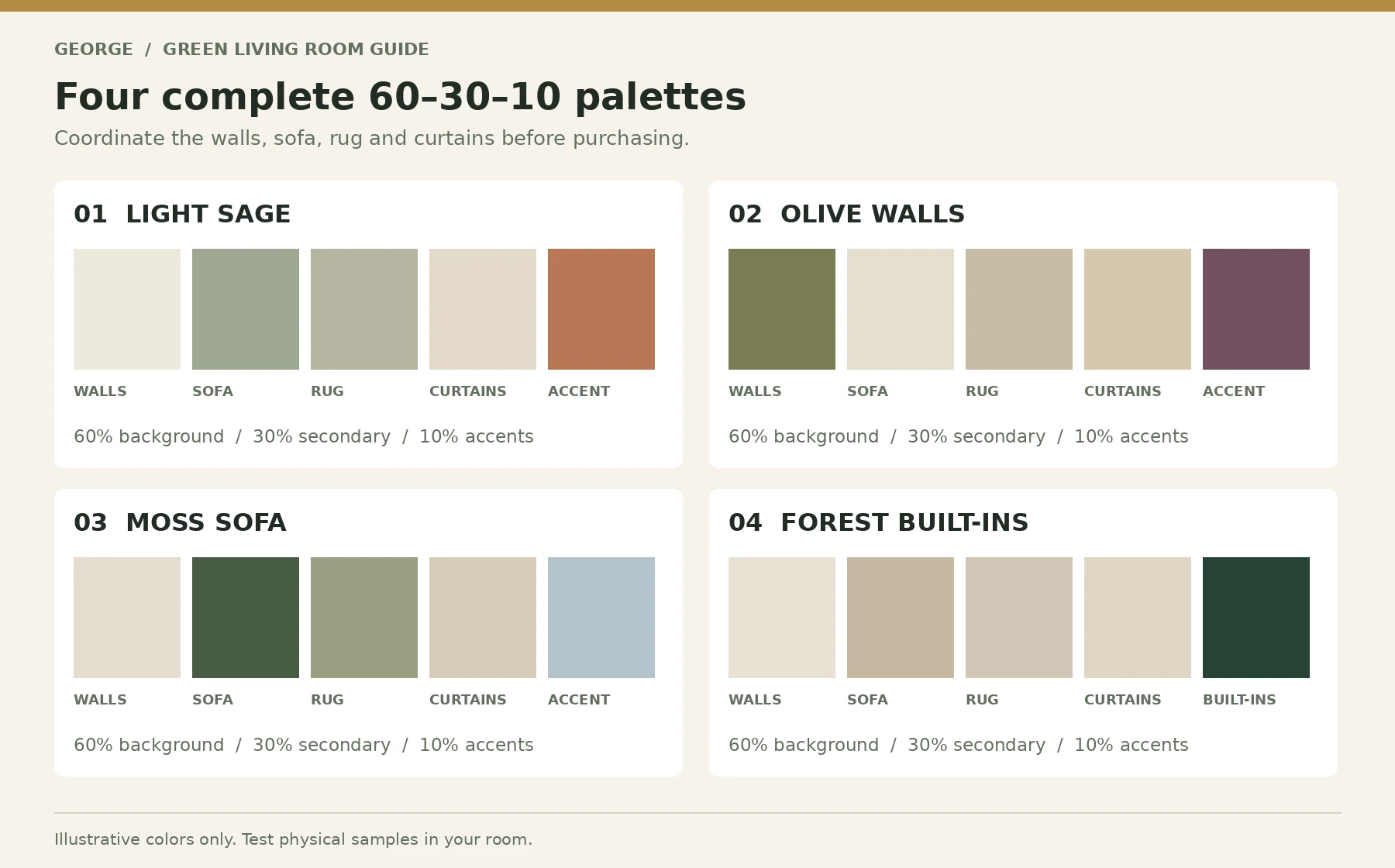 Four green living room palette boards labeling wall, sofa, rug, curtain and accent colors