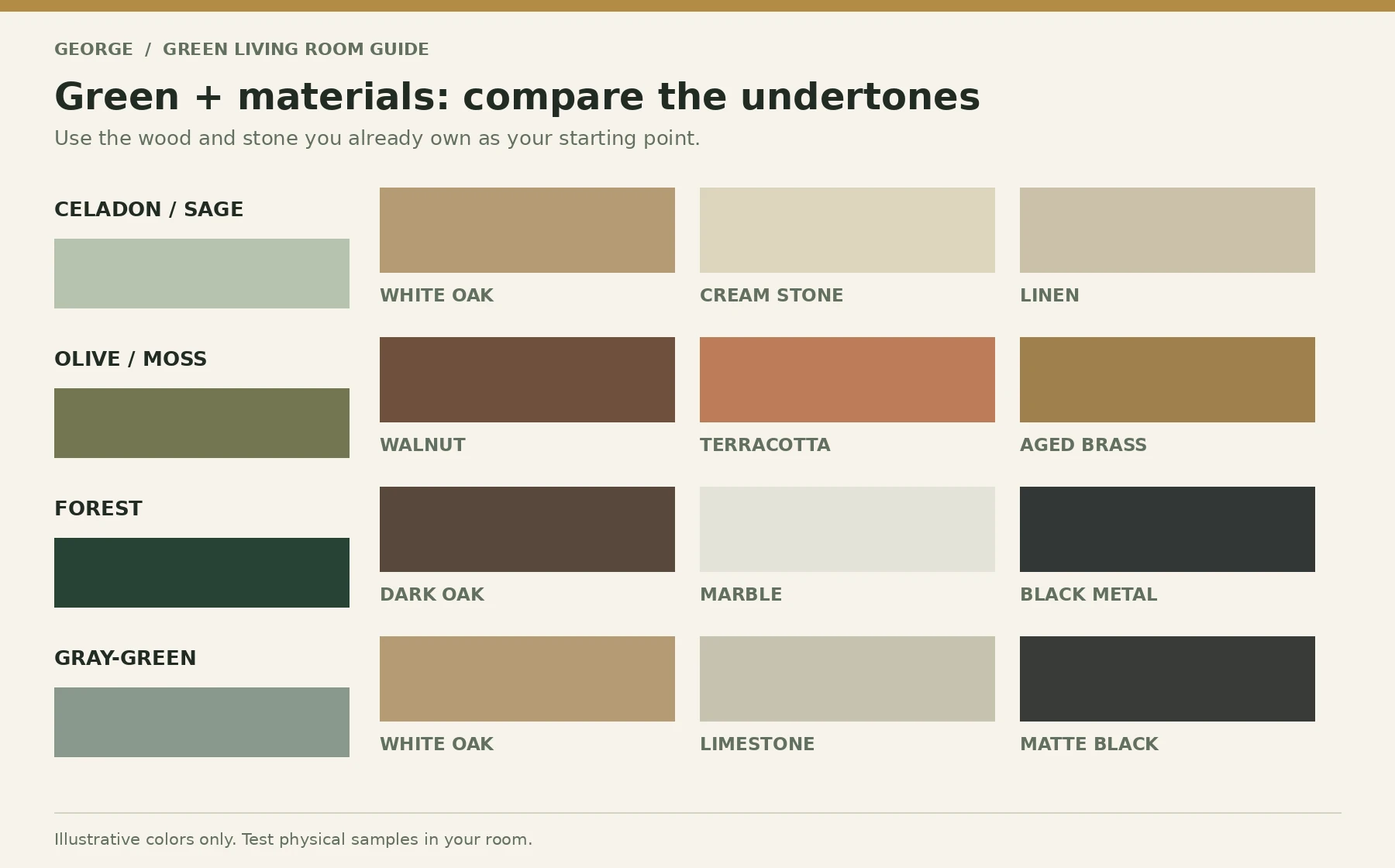 Material color board pairing green families with oak, walnut, stone, linen and metal finishes