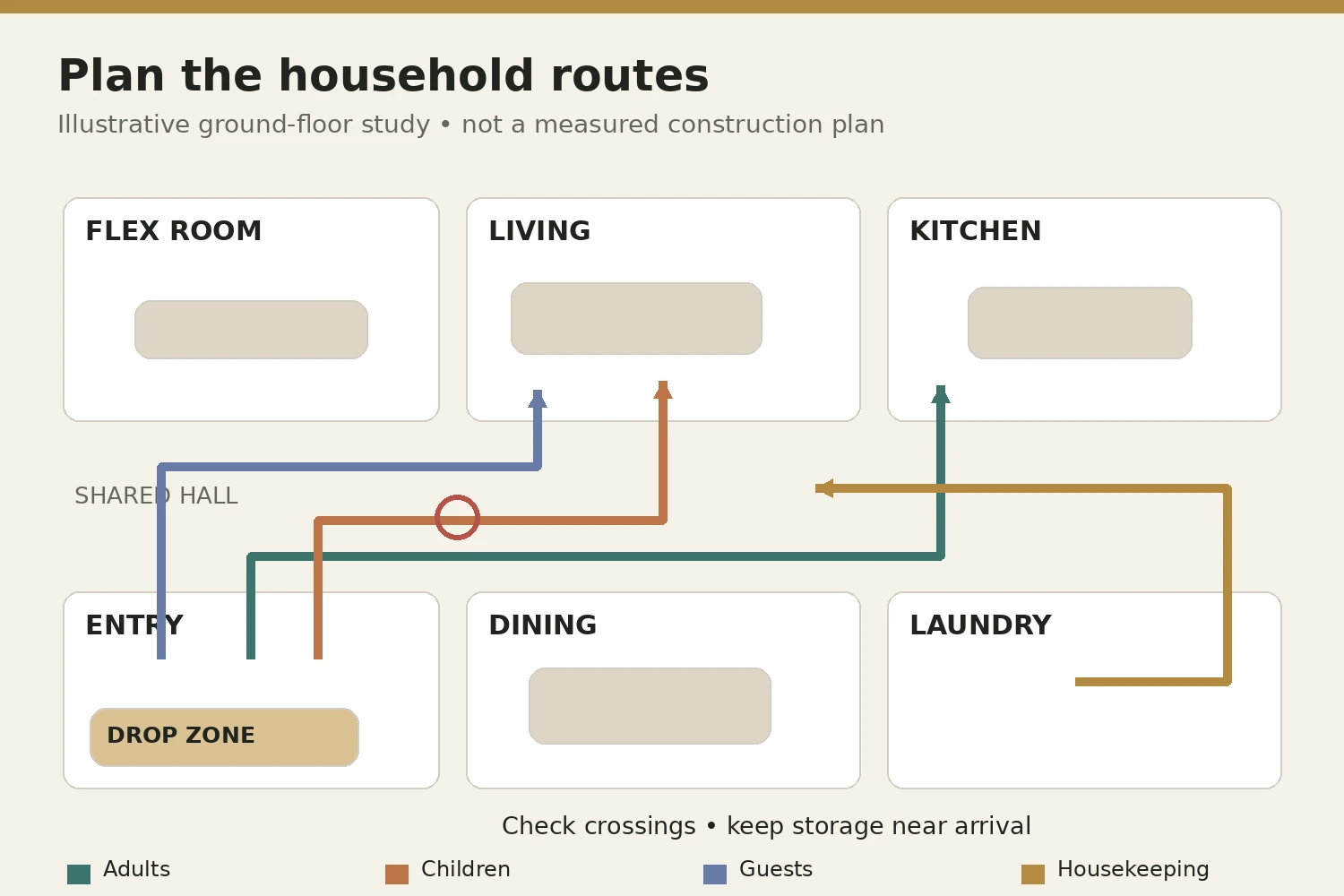 Concept floor plan tracing adult, child, guest and housekeeping routes