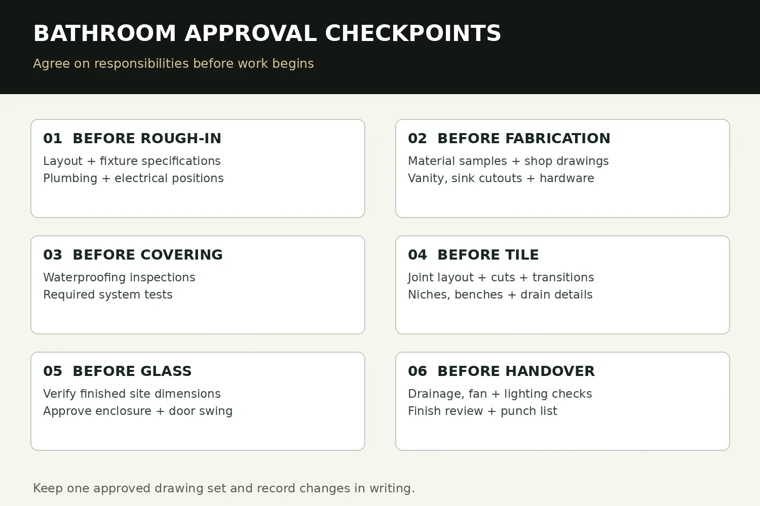 Six approval checkpoints from bathroom rough-in through final handover