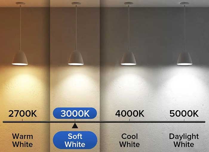 Colour Temperature Range