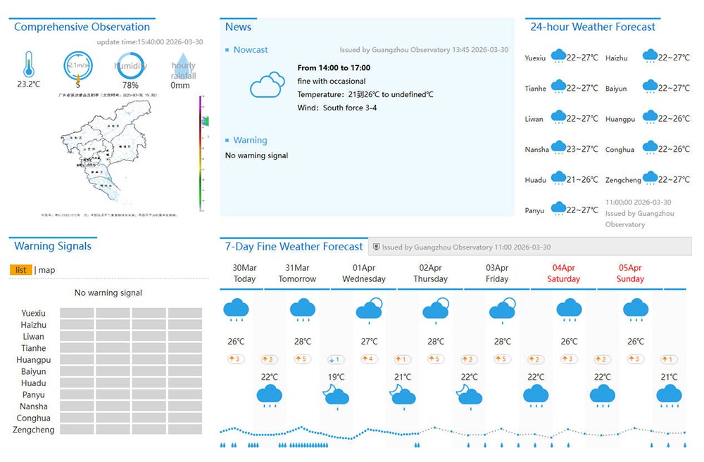 Guangzhou weather