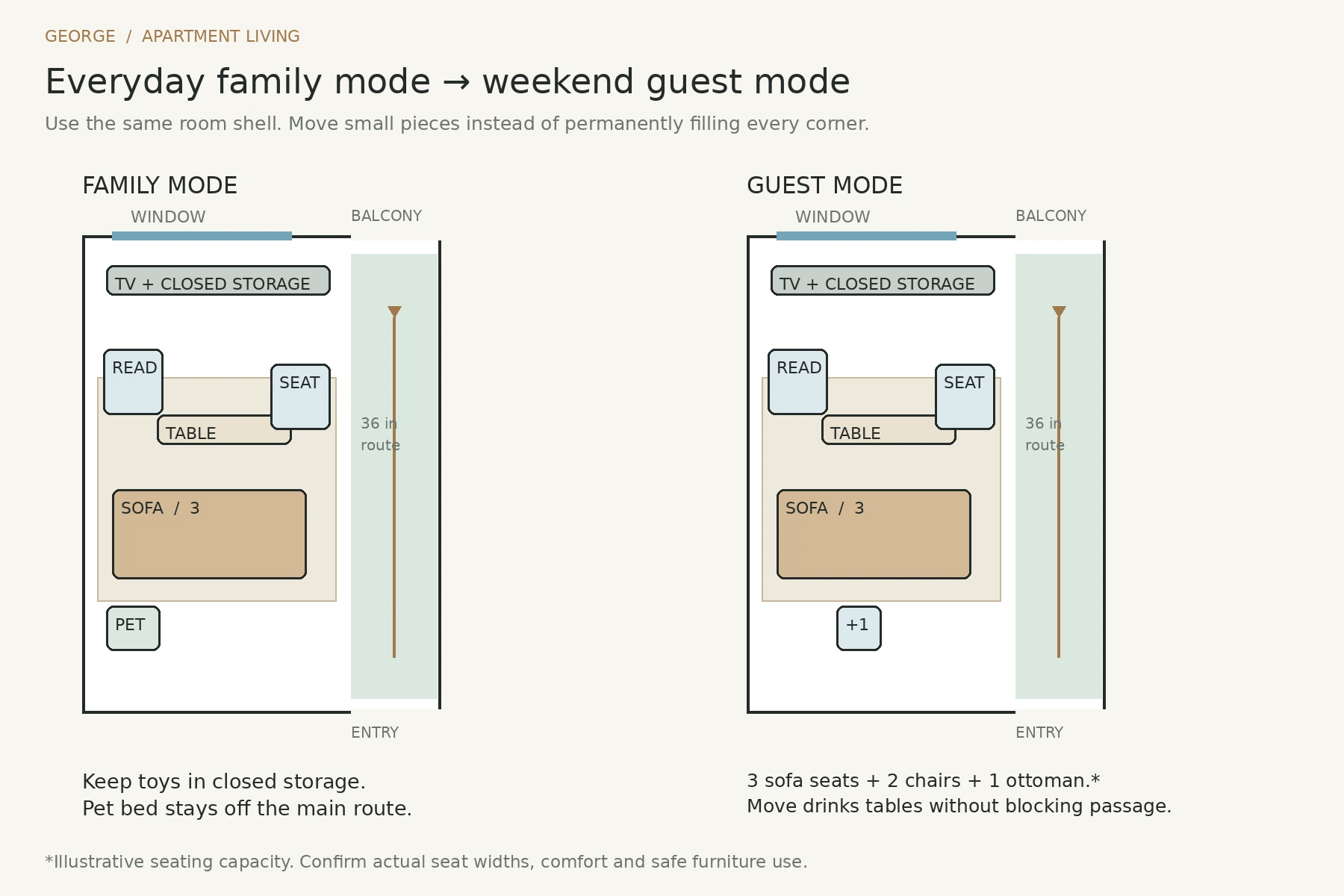 Same apartment in family mode and guest mode with movable seating