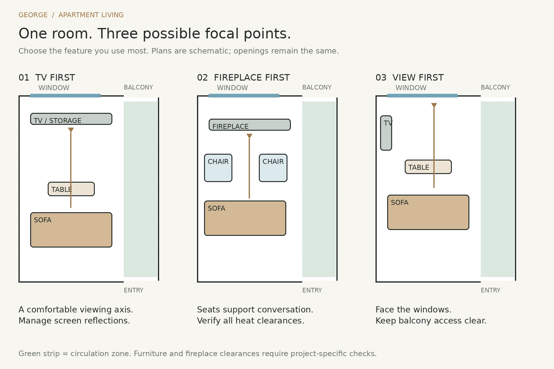 Three schematic apartment layouts centered on a TV, fireplace or view