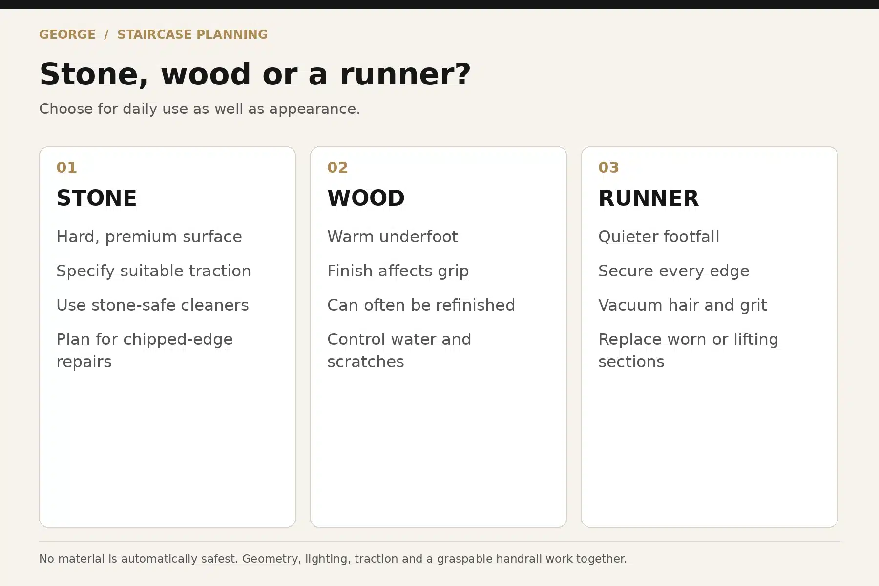 Stone, wood and stair runner comparison for traction, noise, cleaning and repairs.