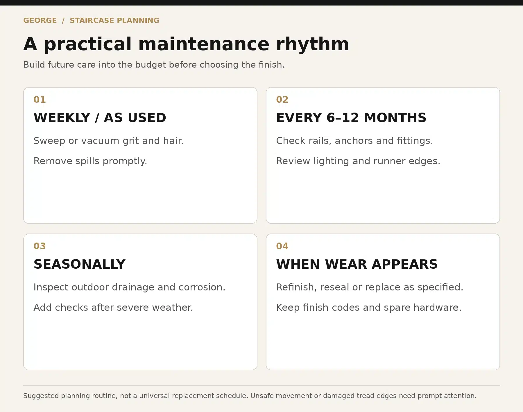 Staircase maintenance schedule for cleaning, rail checks, seasonal inspections and finish repairs.