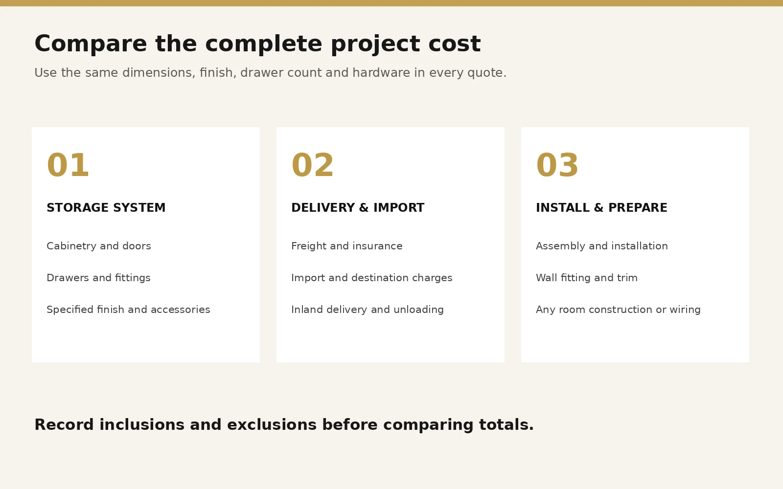 Complete wardrobe budget checklist covering cabinetry, delivery, import charges, installation and room preparation