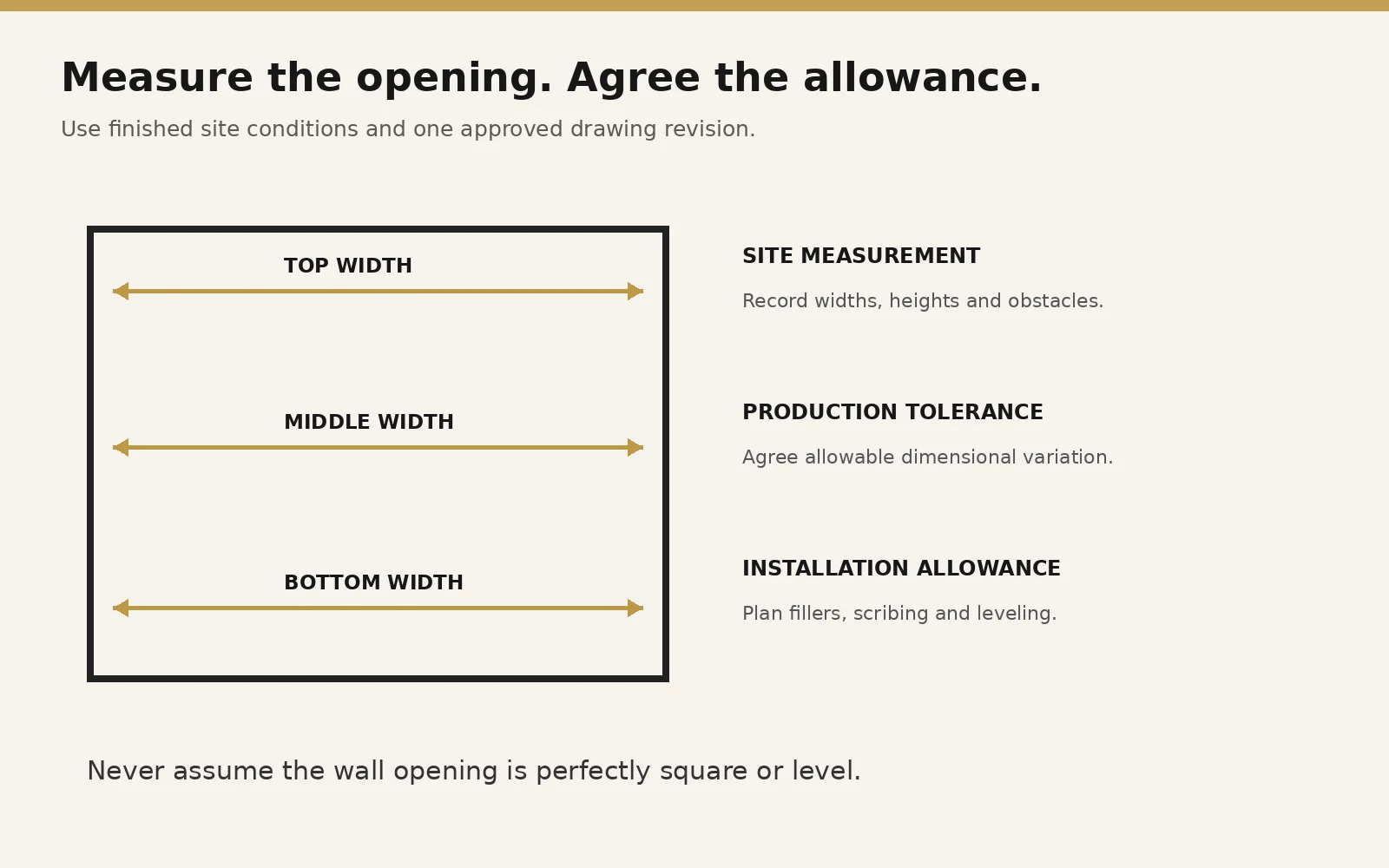 Wardrobe measurement diagram showing widths at top, middle and bottom and separate production and fitting allowances