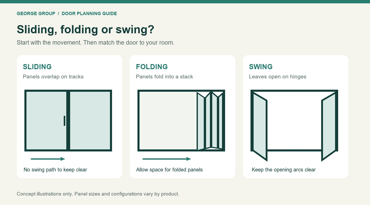 Sliding Doors vs Folding Doors vs Swing Doors: Which Opening System for Your Space?